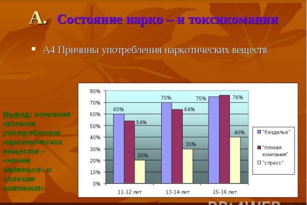 Гидра зайти кракен