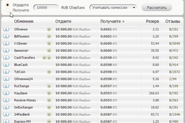 Kraken ссылки актуальные 2025 г